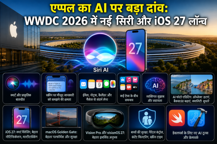 कैलिफोर्निया के एप्पल पार्क की पृष्ठभूमि में WWDC 2026 का डिजिटल पोस्टर, जिसमें नई AI सिरी, iOS 27, macOS अपडेट, Vision Pro और अन्य प्रमुख एप्पल फीचर्स प्रदर्शित किए गए हैं।