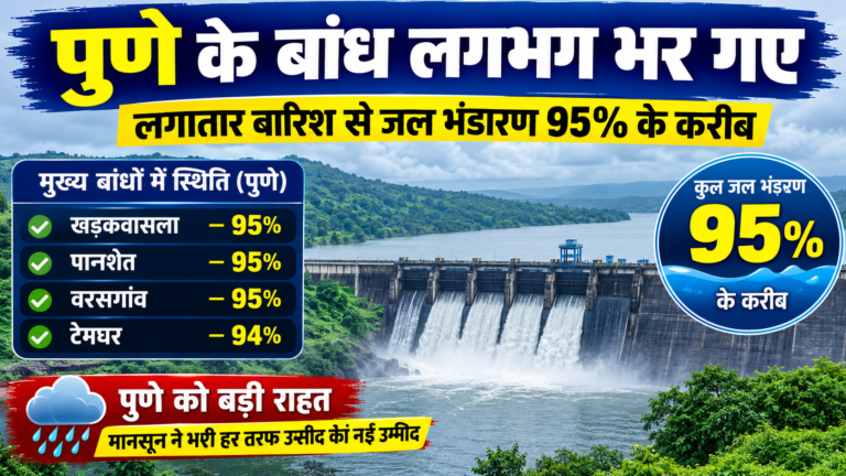 पुणे के बांध लगभग भर गए, लगातार बारिश से जल भंडारण 95% के करीब पहुंचा