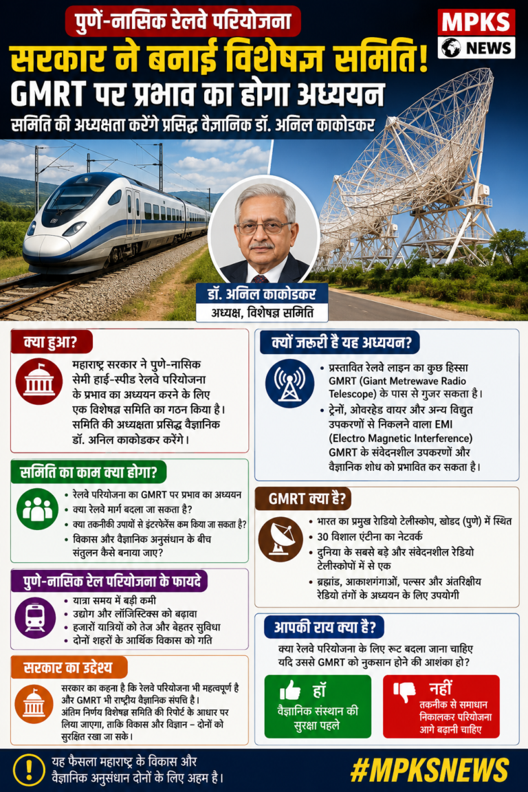 🚆 पुणे–नासिक रेलवे परियोजना पर बड़ा अपडेट! #MPKSNews